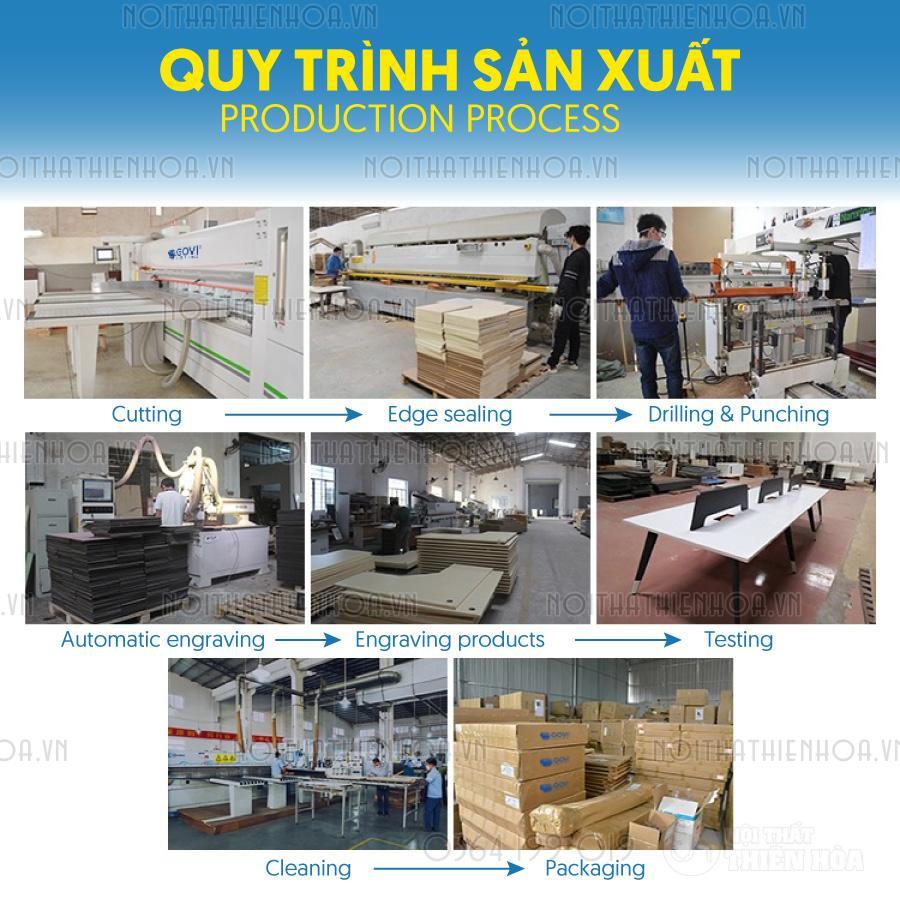 quy-trinh-san-xuat